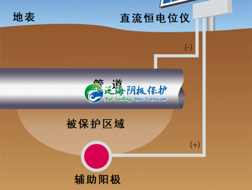 天然气管道极阴极保护方式