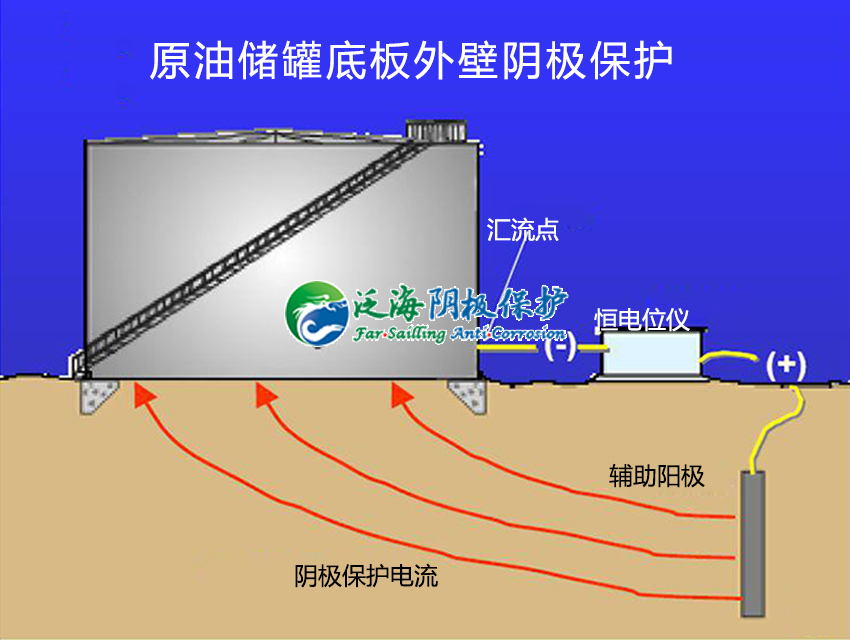 储罐底板外壁阴极保护