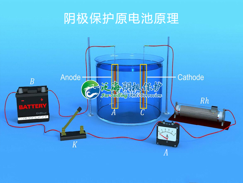 阴极保护原理