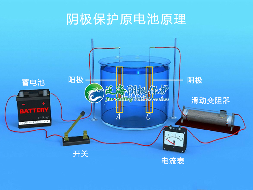 阴极保护原理